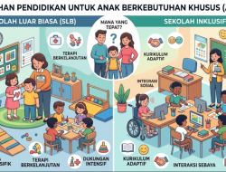 Perbedaan SLB dan Sekolah Inklusif: Mana yang Tepat untuk Anak Berkebutuhan Khusus?