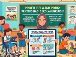 Profil Belajar Peserta Didik Berkebutuhan Khusus: Mengapa Penting bagi Sekolah Inklusif?