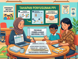 Program Pendidikan Individual atau PPI: Cara Menyusun Layanan Belajar untuk ABK