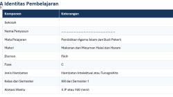 Download RPP PAI Fase C: Mengenal Makanan dan Minuman Halal dan Haram untuk Murid dengan Hambatan Intelektual