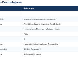 Download RPP PAI Fase C: Mengenal Makanan dan Minuman Halal dan Haram untuk Murid dengan Hambatan Intelektual